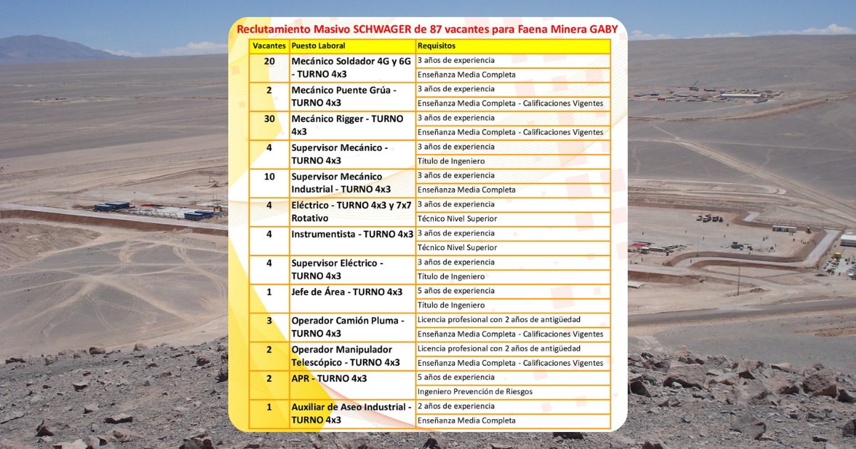 Reclutamiento Masivo SCHWAGER
