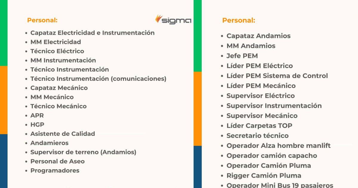 SIGMA
