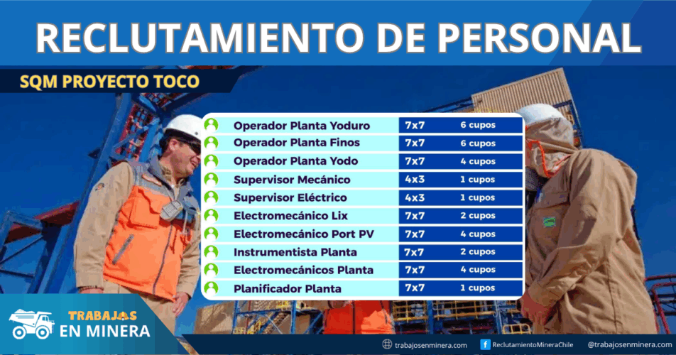 Empresa SQM