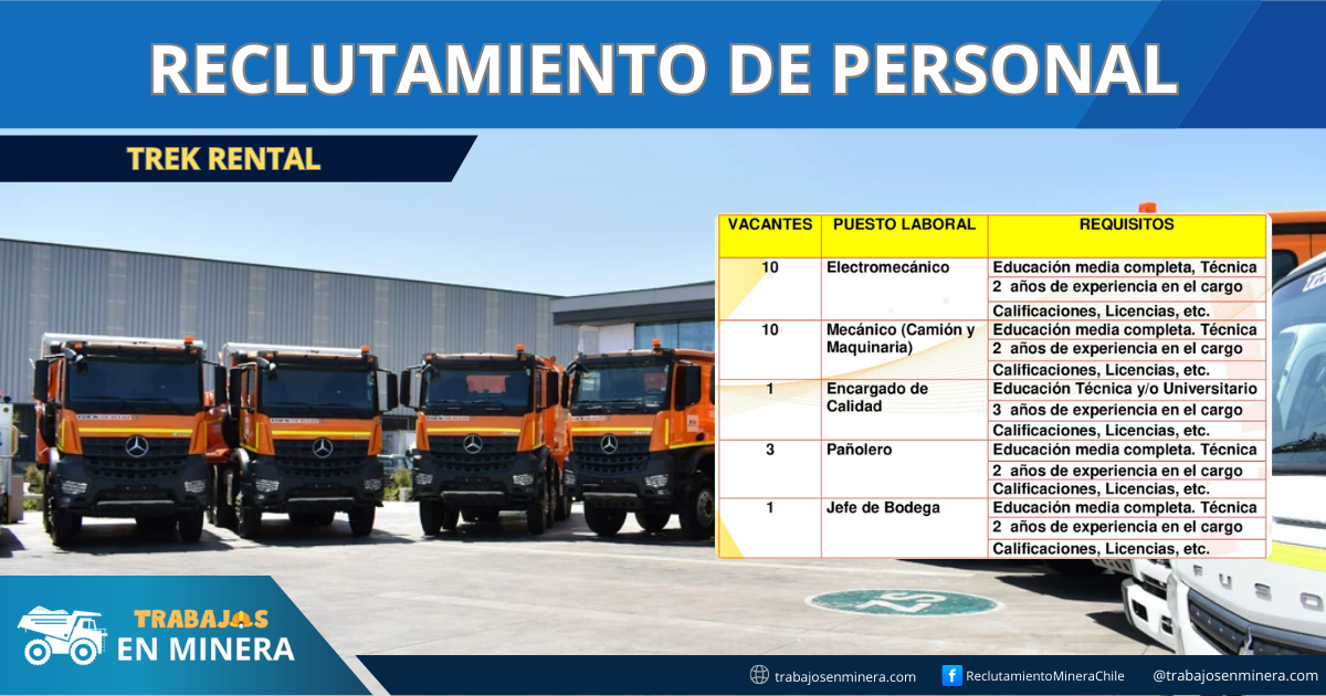 Empresa TREK RENTAL