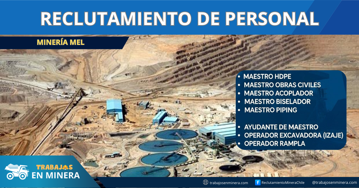 Minería MEL