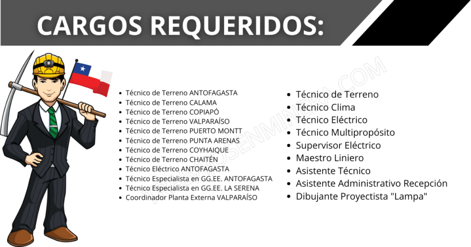 personal para ICETEL