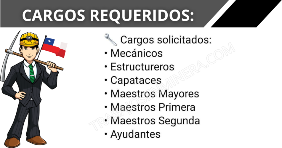 Faenas Mineras - Mejillones