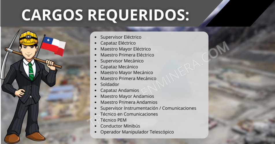 PROYECTO MINERO ANDINA CODELCO