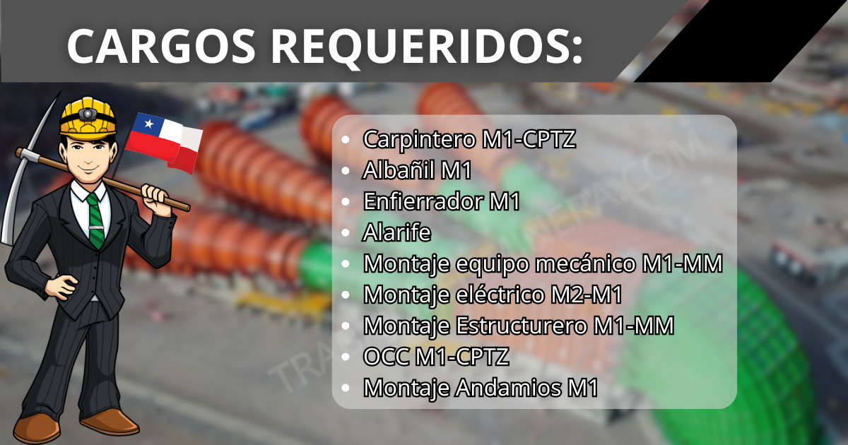 Reclutamiento para Empresa Sigdo Koppers