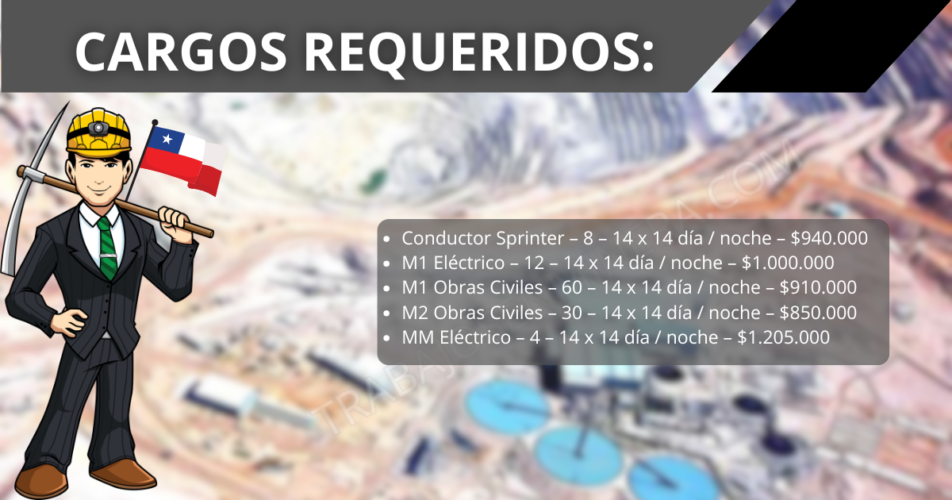 personal para faenas mineras Escondida