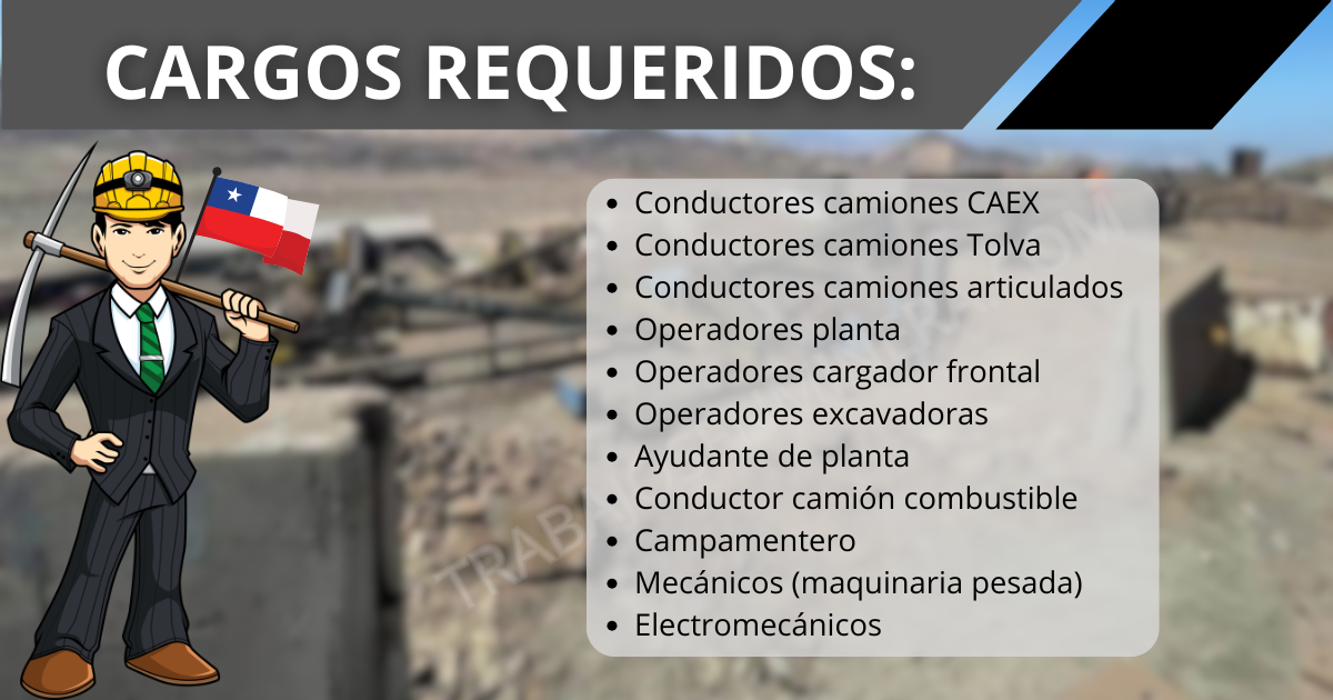 Personal para Compañía Minera Minerales Copiapó