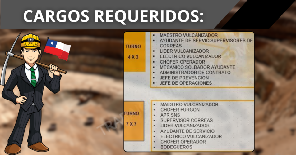 Reclutamiento para Continental