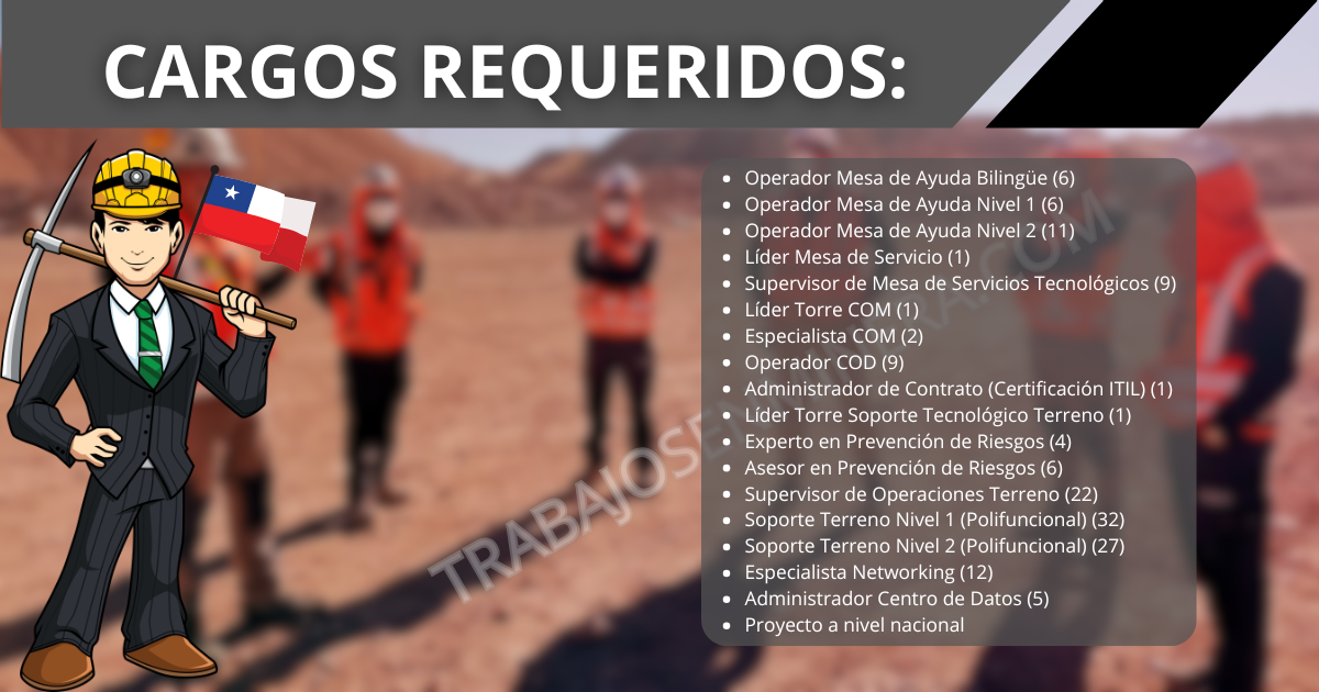 personal para PSINet