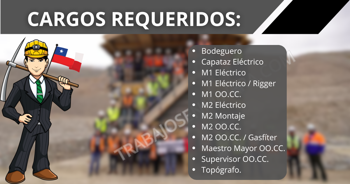 personal para Proyecto en Minera El Abra
